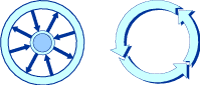 Two nonlinear models. One is a spoke and wheel model with arrows pointing from a hub to an outer rim. The other is a circular model with arrows pointing counter clockwise.