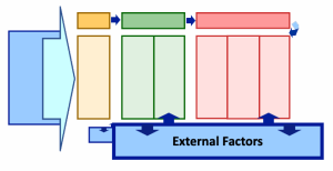 1.15: External factors – Enhancing Program Performance with Logic Models