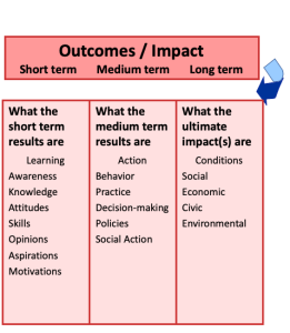 1.7: Full Logic Model framework – Enhancing Program Performance with ...
