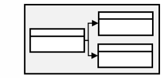 Simplified flowchart with one box connecting to two boxes.