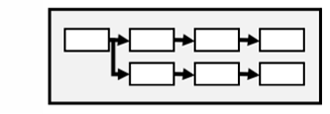 Horizontal flowchart with boxes linked by arrows.