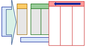 Logic model with the Outcomes section highlighted. There is a left-facing arrow at the top of the section.