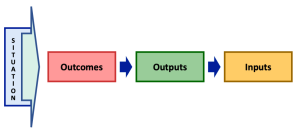 5.5: Creating a Logic Model for a NEW PROGRAM – Enhancing Program ...
