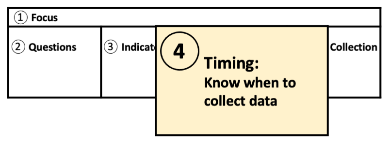 7 14 Timing Enhancing Program Performance With Logic Models